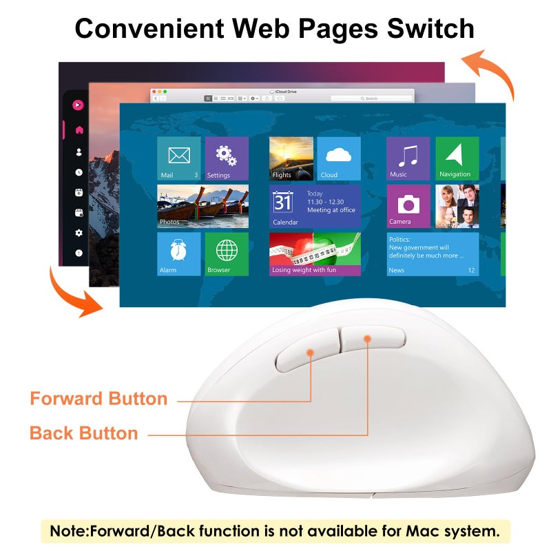 SANWA 2.4G Wireless Ergonomic Mouse White, Vertical Optical Ergo Mouse Small Hands, Cordless Mice for Wrist Pain, 800/1200/1600 DPI, 5 Buttons, Compatible Mac, Windows, PC, Desktop - Image 4